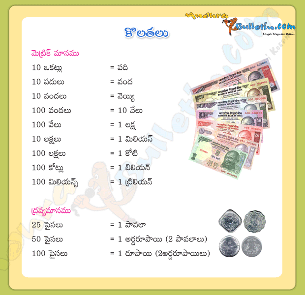 Telugu Measurements
